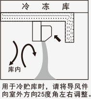 風幕機應(yīng)用-冷凍庫