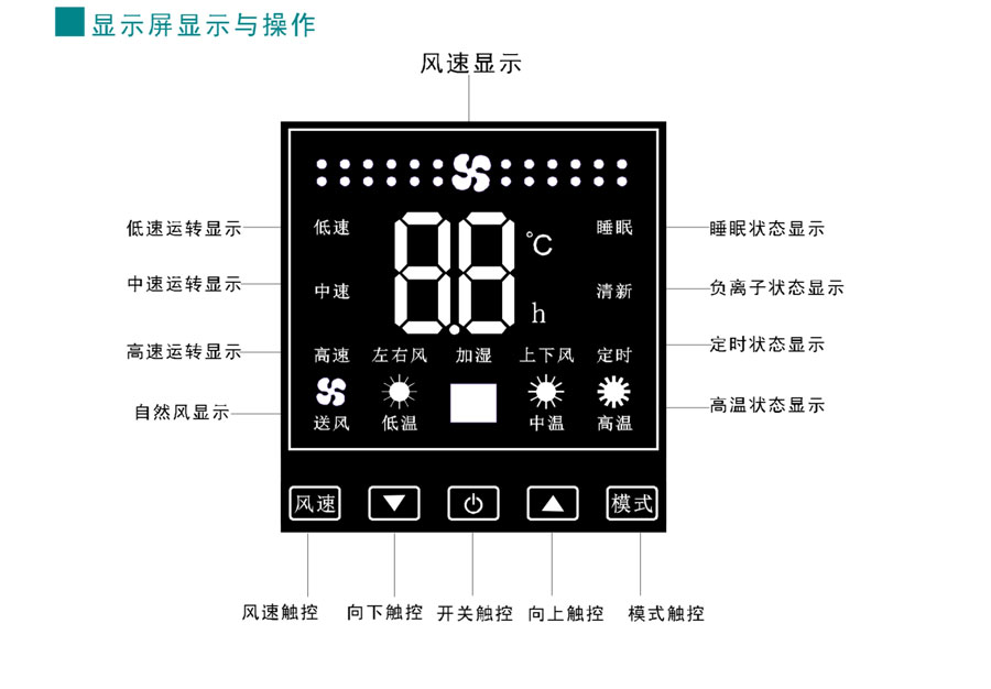 暖空調(diào)顯示屏顯示與操作