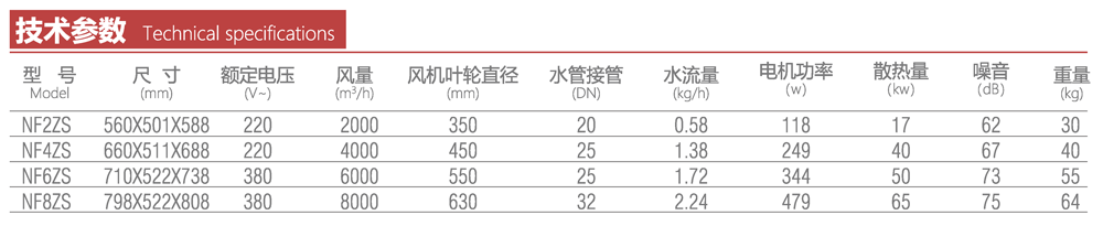 工業(yè)型水汽暖風(fēng)機(jī)技術(shù)參數(shù)