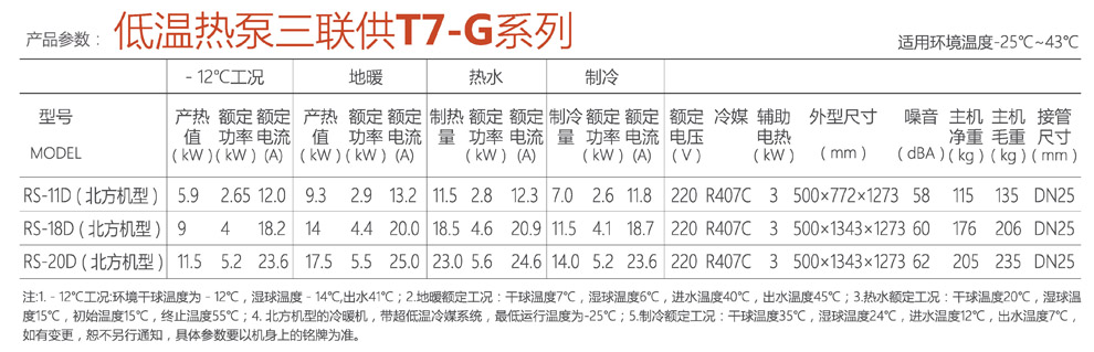 低溫空氣源熱泵三聯(lián)供產品參數(shù)